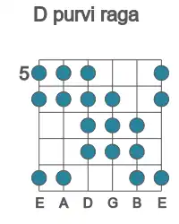 Guitar scale for D purvi raga in position 5